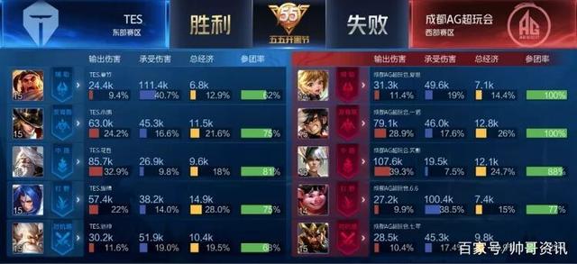 璨的