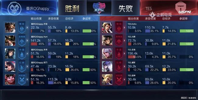 持状态