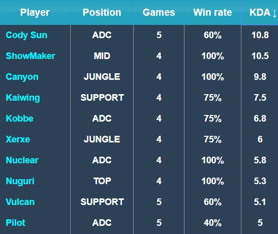 在马刺与国 在马刺与国