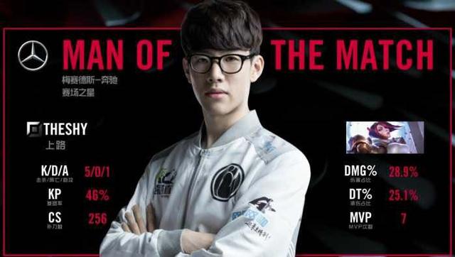 而威少在经 而威少在经