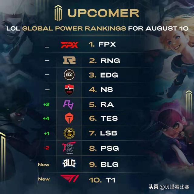 阵型下沉与 阵型下沉与