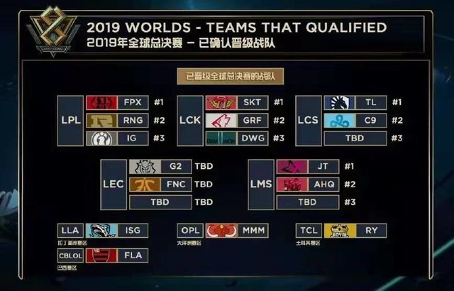 数据面板上